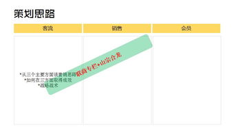 四年磨一劍 商場市場企劃實戰方案獨家分享